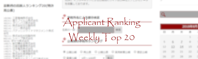 ApplicantWRanking