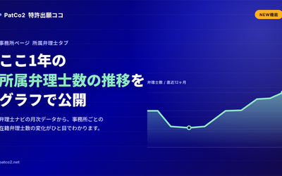 所属弁理士数の推移グラフ機能 アイキャッチ