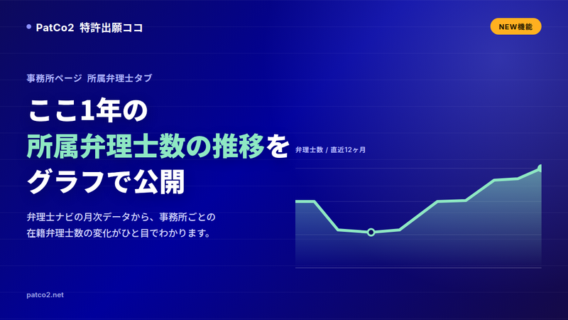 所属弁理士数の推移グラフ機能 アイキャッチ
