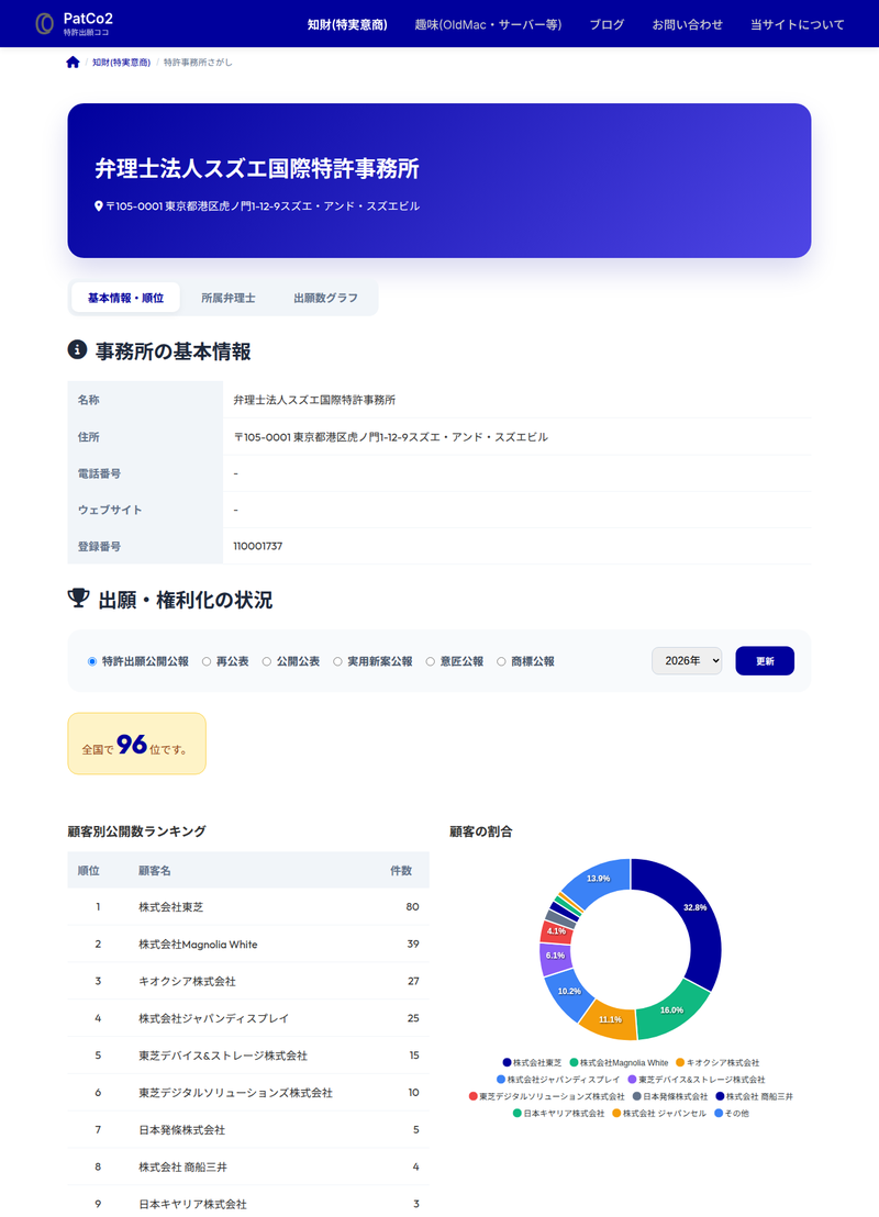 事務所詳細ページ(基本情報・順位タブ)の画面例