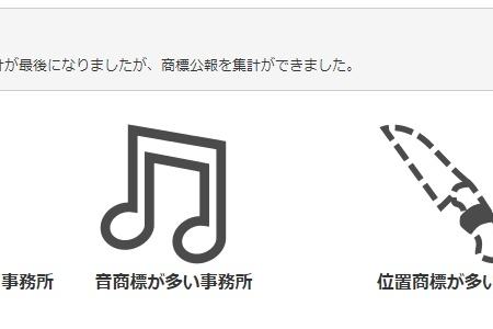 trademark_sound_position