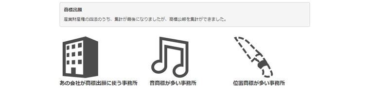 trademark_sound_position